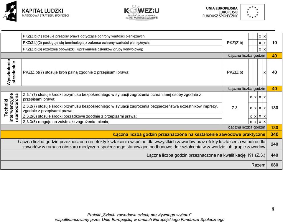 b)(7) stosuje broń palną zgodnie z przepisami prawa; PKZ(Z.b) 40 Z.3.