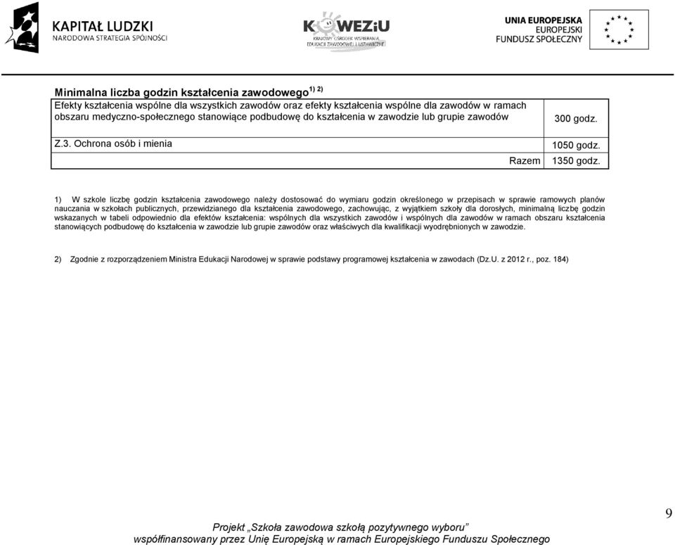 1) W szkole liczbę godzin kształcenia zawodowego należy dostosować do wymiaru godzin określonego w przepisach w sprawie ramowych planów nauczania w szkołach publicznych, przewidzianego dla