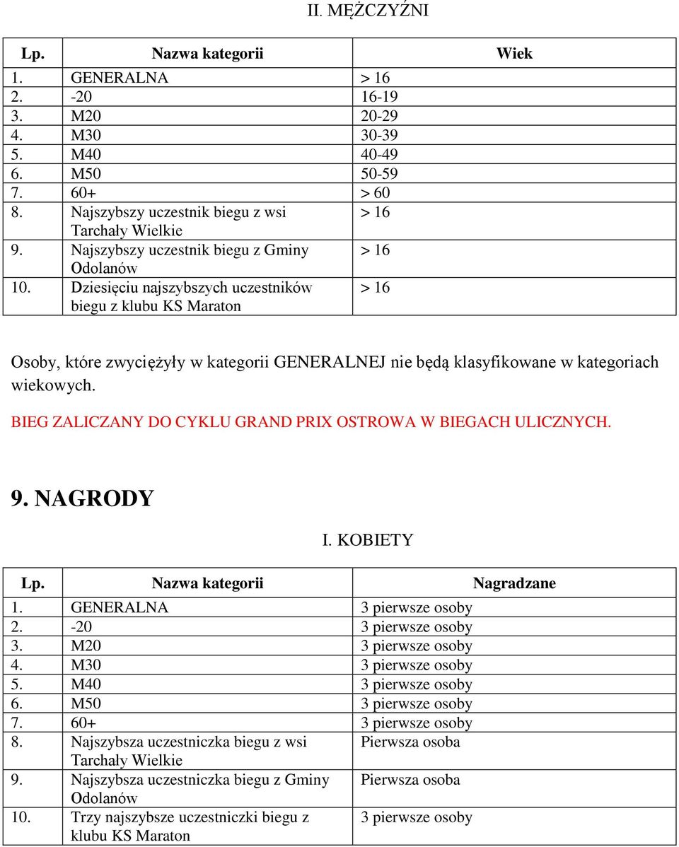 Dziesięciu najszybszych uczestników biegu z klubu KS Maraton > 16 Osoby, które zwyciężyły w kategorii GENERALNEJ nie będą klasyfikowane w kategoriach wiekowych.