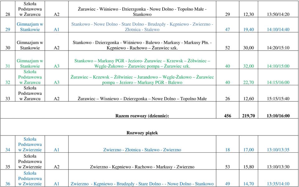 52 30,00 14:20/15:10 31 32 33 Stankowo Markusy PGR - Jezioro- Żurawiec Krzewsk Żółwiniec Węgle-Żukowo Żurawiec pompa Żurawiec szk.