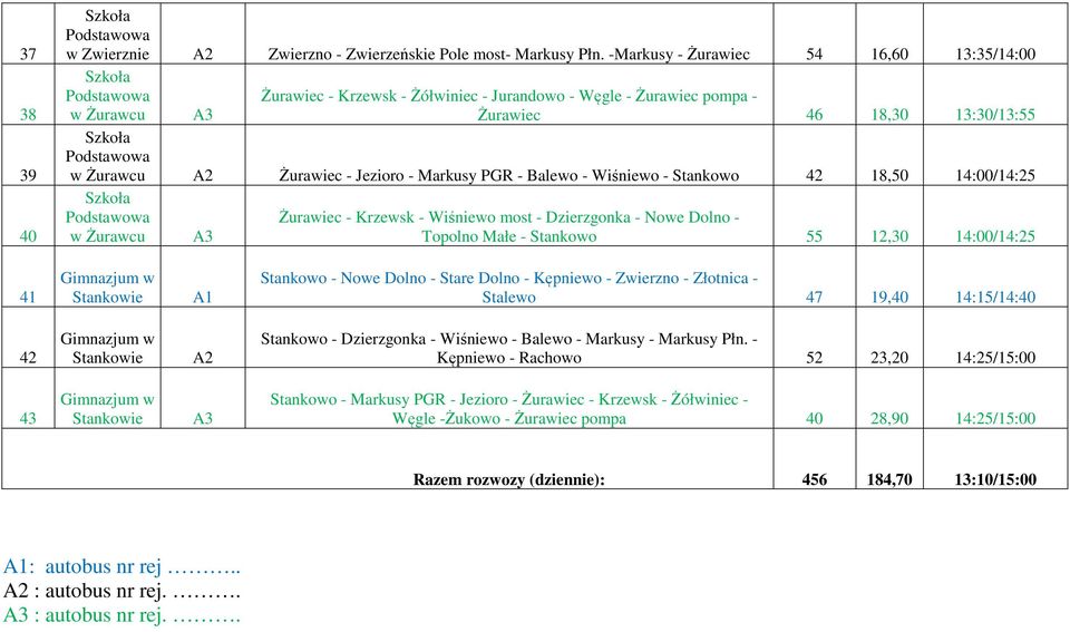 Stankowo 42 18,50 14:00/14:25 Żurawiec - Krzewsk - Wiśniewo most - Dzierzgonka - Nowe Dolno - Topolno Małe - Stankowo 55 12,30 14:00/14:25 41 Stankowo - Nowe Dolno - Stare Dolno - Kępniewo - Zwierzno