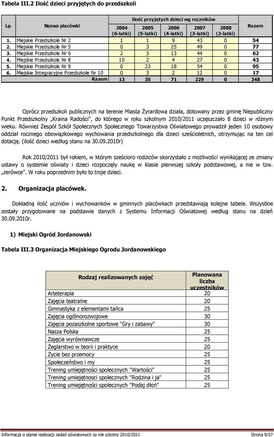 Miejskie Przedszkole Nr 9 0 23 18 54 0 95 6.