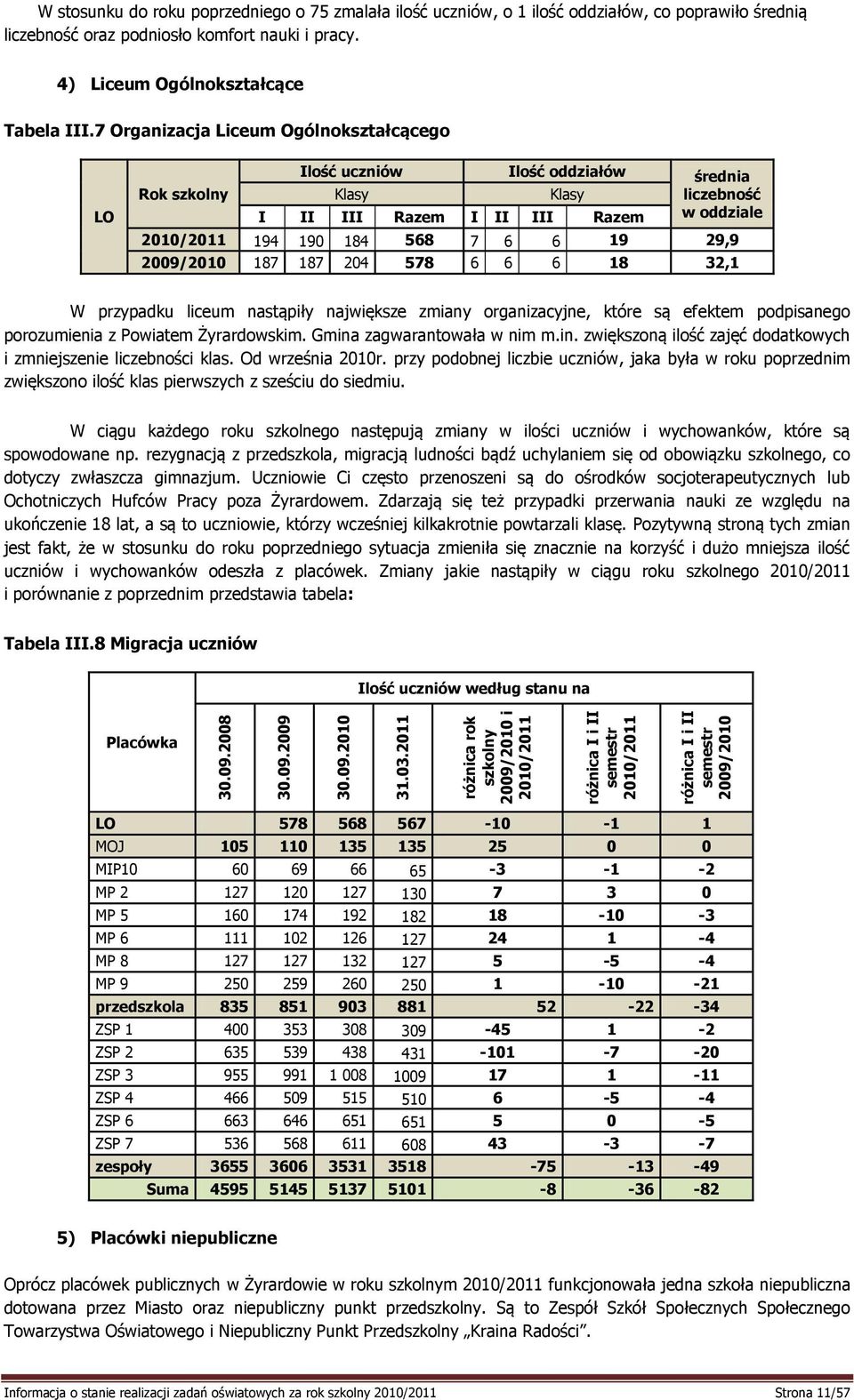 poprawiło średnią liczebność oraz podniosło komfort nauki i pracy. 4) Liceum Ogólnokształcące Tabela III.
