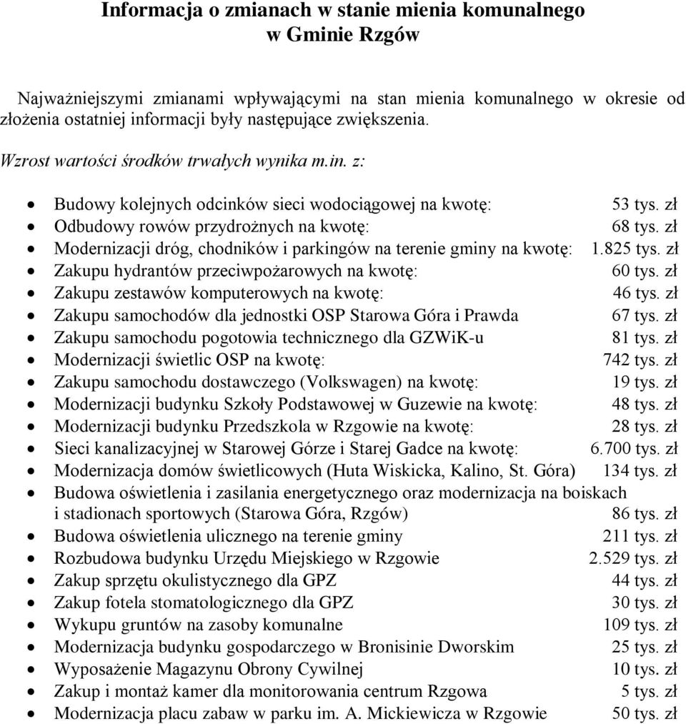 zł Modernizacji dróg, chodników i parkingów na terenie gminy na kwotę: 1.825 tys. zł Zakupu hydrantów przeciwpożarowych na kwotę: 60 tys. zł Zakupu zestawów komputerowych na kwotę: 46 tys.