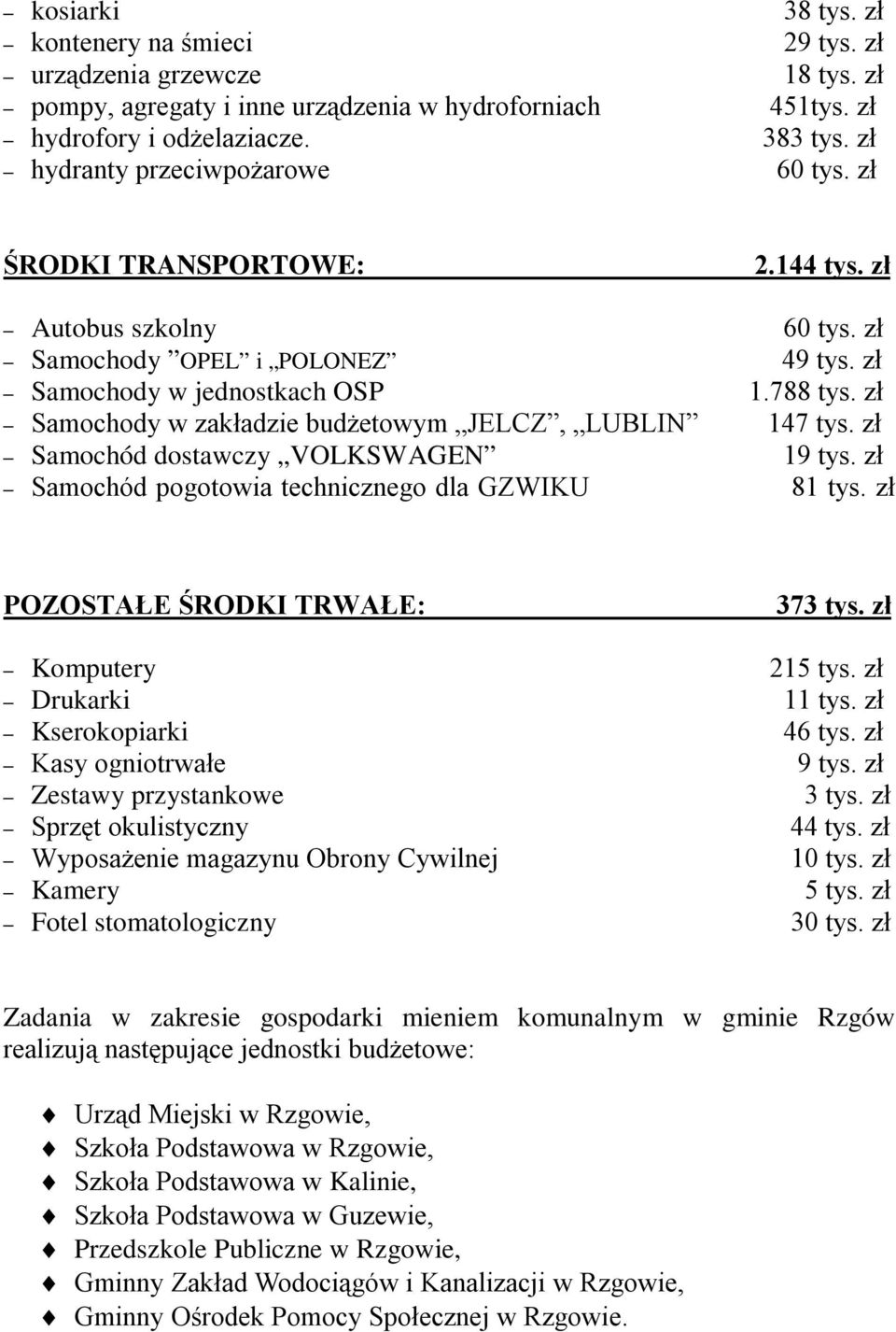 zł Samochody w zakładzie budżetowym JELCZ, LUBLIN 147 tys. zł Samochód dostawczy VOLKSWAGEN 19 tys. zł Samochód pogotowia technicznego dla GZWIKU 81 tys. zł POZOSTAŁE ŚRODKI TRWAŁE: 373 tys.