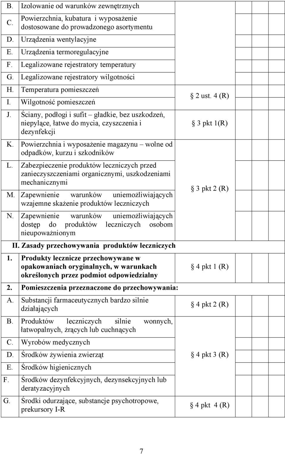 Ściany, podłogi i sufit gładkie, bez uszkodzeń, niepylące, łatwe do mycia, czyszczenia i dezynfekcji K. Powierzchnia i wyposażenie magazynu wolne od odpadków, kurzu i szkodników L.