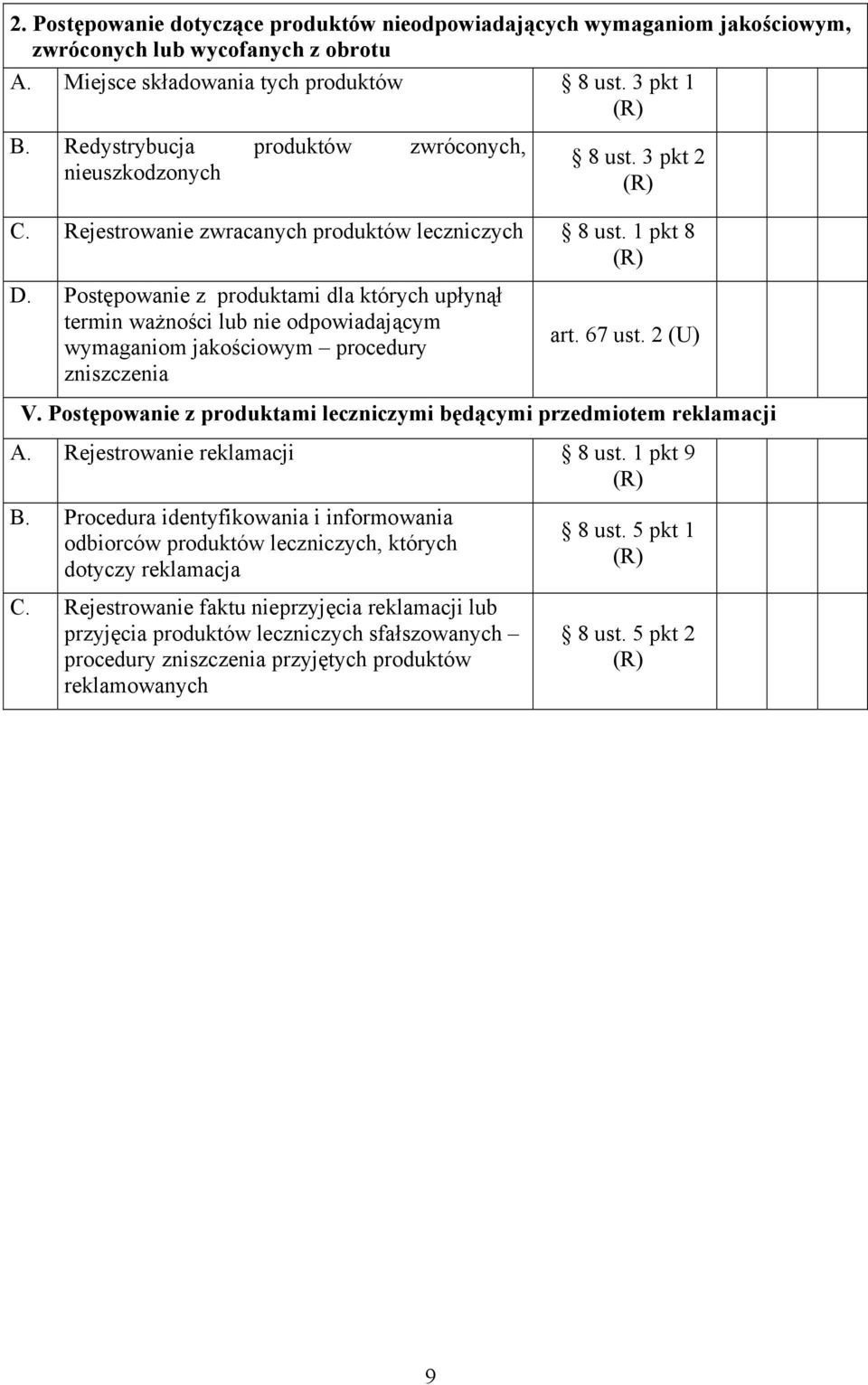 Postępowanie z produktami dla których upłynął termin ważności lub nie odpowiadającym wymaganiom jakościowym procedury zniszczenia art. 67 ust. 2 (U) V.