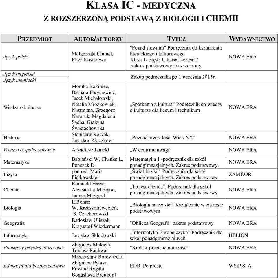 Świat fizyki Podręcznik dla szkół To jest chemia.