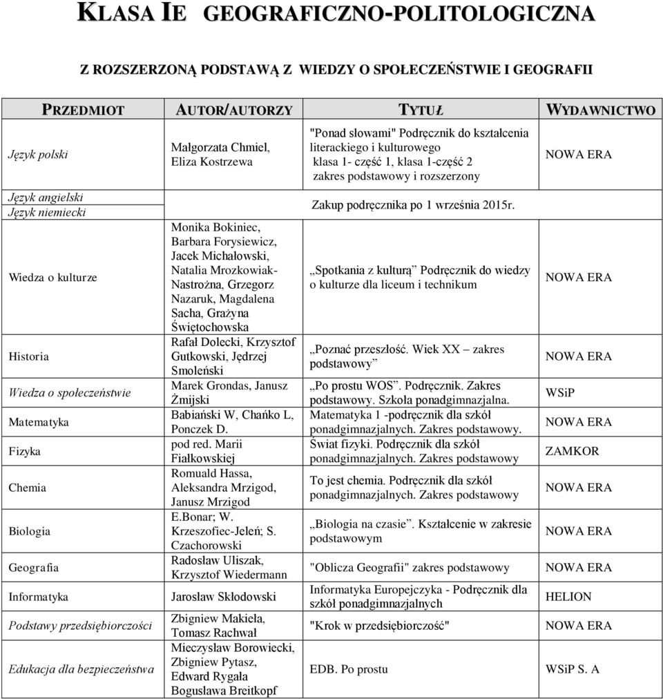 Krzeszofiec-Jeleń; S. Czachorowski Poznać przeszłość. Wiek XX zakres podstawowy Po prostu WOS. Podręcznik.