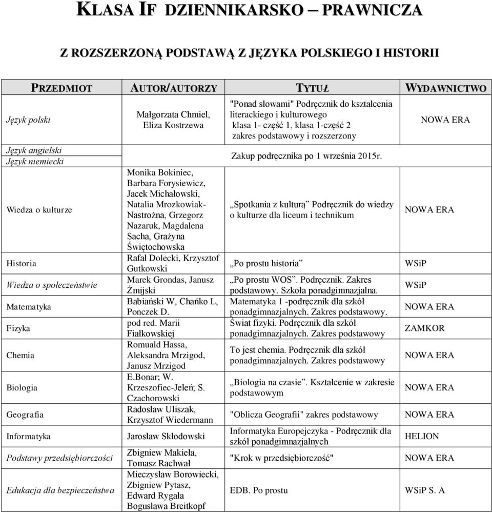 Krzeszofiec-Jeleń; S. Czachorowski Po prostu historia Po prostu WOS. Podręcznik.