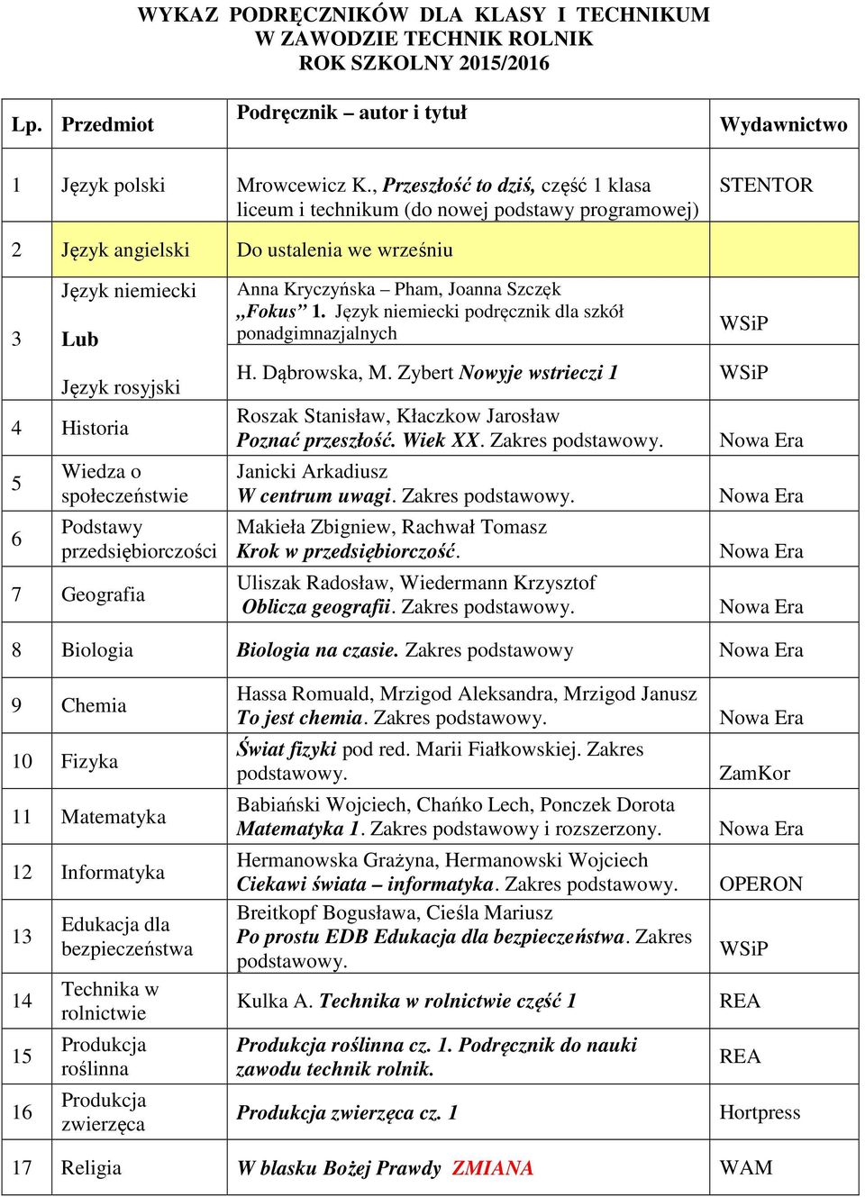 Kryczyńska Pham, Joanna Szczęk Fokus 1. podręcznik dla szkół ponadgimnazjalnych H. Dąbrowska, M. Zybert Nowyje wstrieczi 1 Roszak Stanisław, Kłaczkow Jarosław Poznać przeszłość. Wiek XX.