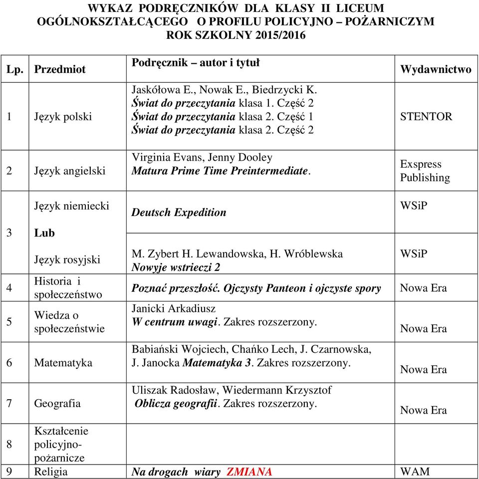 Exspress Publishing 4 Historia i społeczeństwo Wiedza o społeczeństwie 6 Matematyka 7 Geografia Deutsch Expedition M. Zybert H. Lewandowska, H. Wróblewska Nowyje wstrieczi 2 Poznać przeszłość.