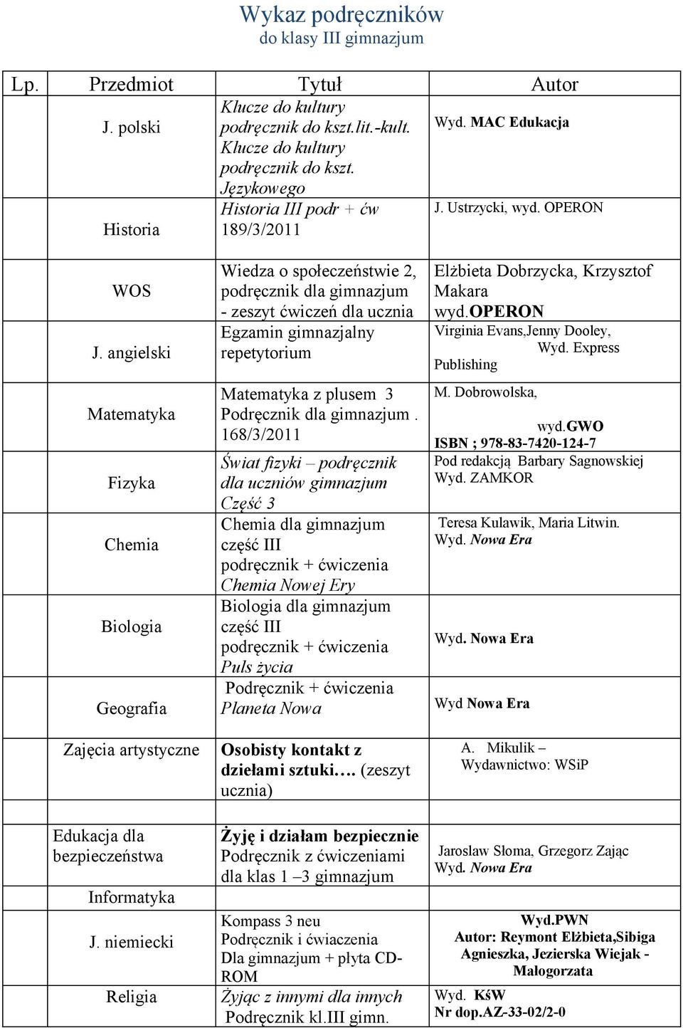 niemiecki Religia Wiedza o społeczeństwie 2, podręcznik dla gimnazjum - zeszyt ćwiczeń dla ucznia Egzamin gimnazjalny repetytorium z plusem 3 Podręcznik dla gimnazjum.