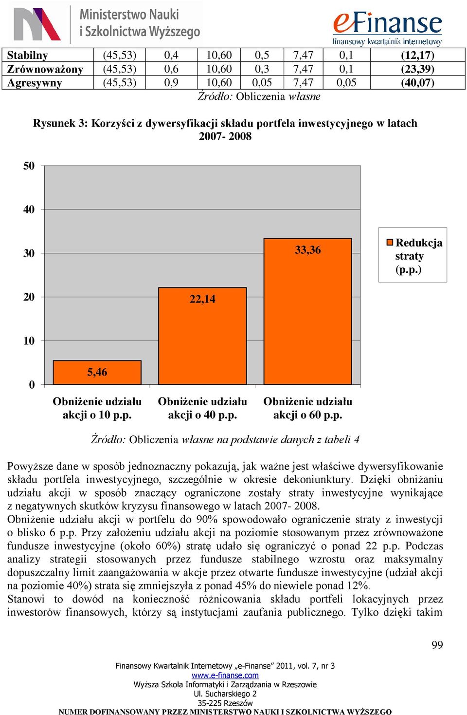 p. Źródło: Obliczenia własne na podstawie danych z tabeli 4 Powyższe dane w sposób jednoznaczny pokazują, jak ważne jest właściwe dywersyfikowanie składu portfela inwestycyjnego, szczególnie w