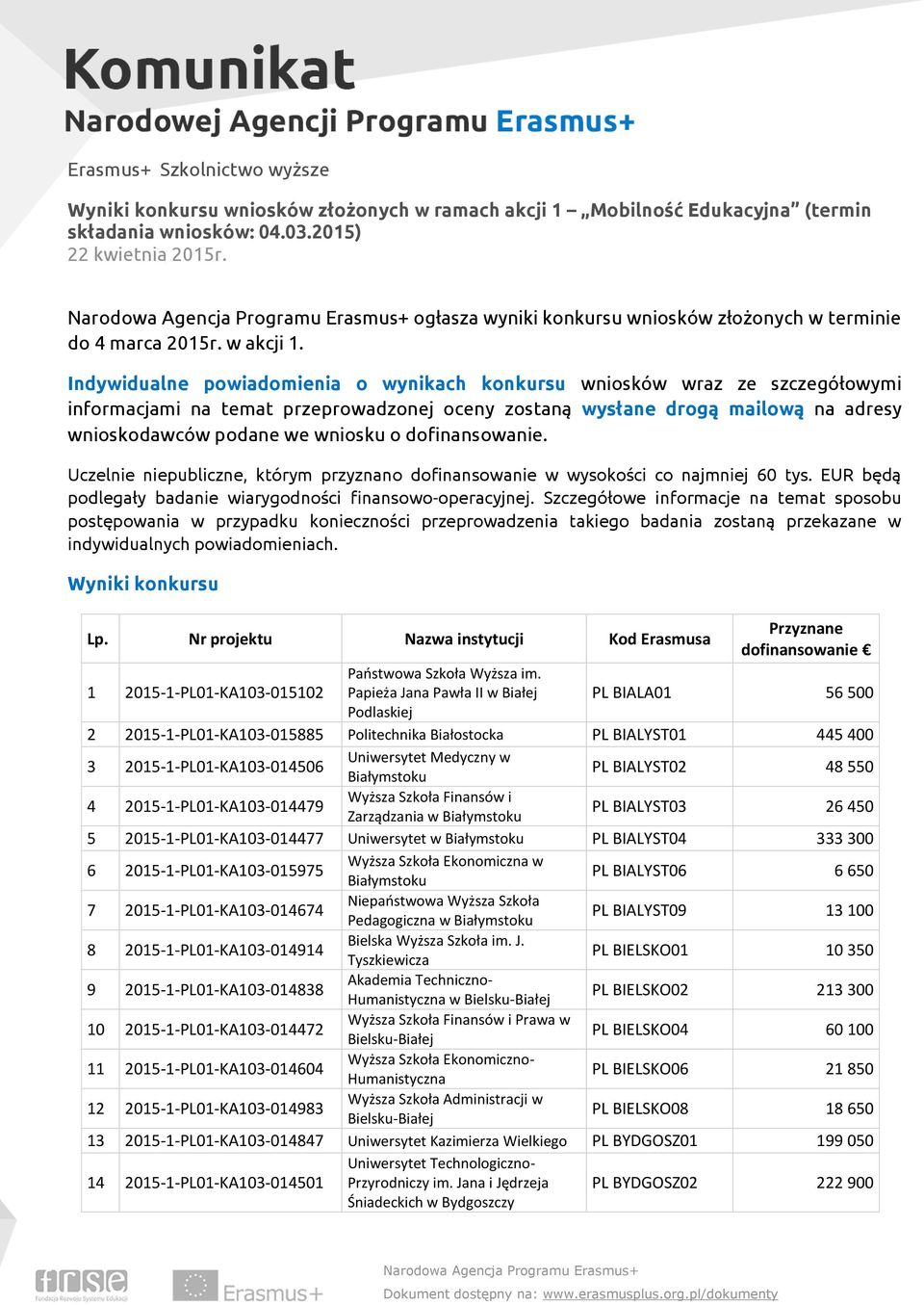 Indywidualne powiadomienia o wynikach konkursu wniosków wraz ze szczegółowymi informacjami na temat przeprowadzonej oceny zostaną wysłane drogą mailową na adresy wnioskodawców podane we wniosku o