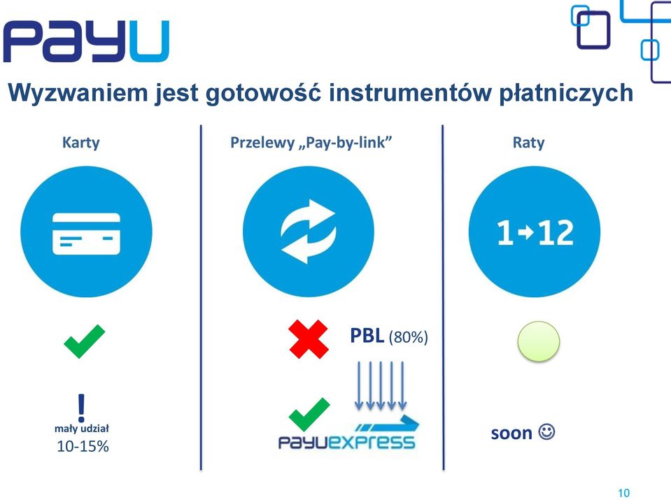 Karty Przelewy Pay-by-link