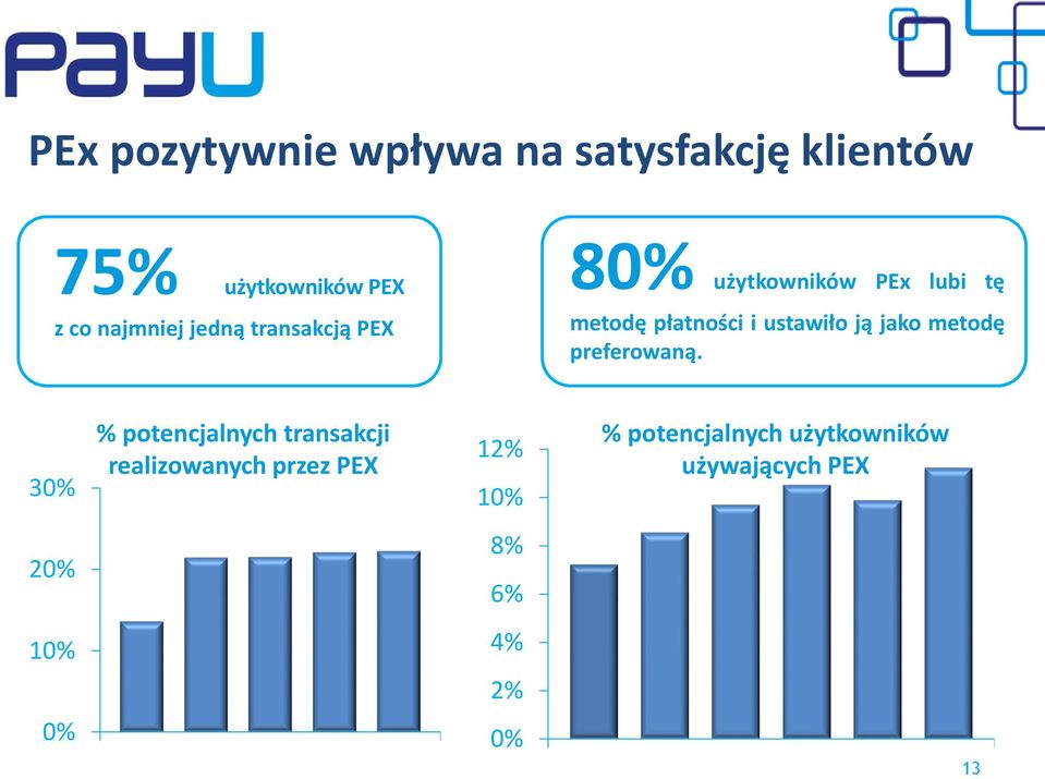 jako metodę preferowaną.