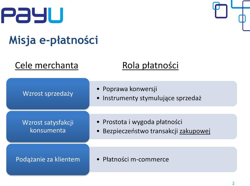 Wzrost satysfakcji konsumenta Prostota i wygoda płatności