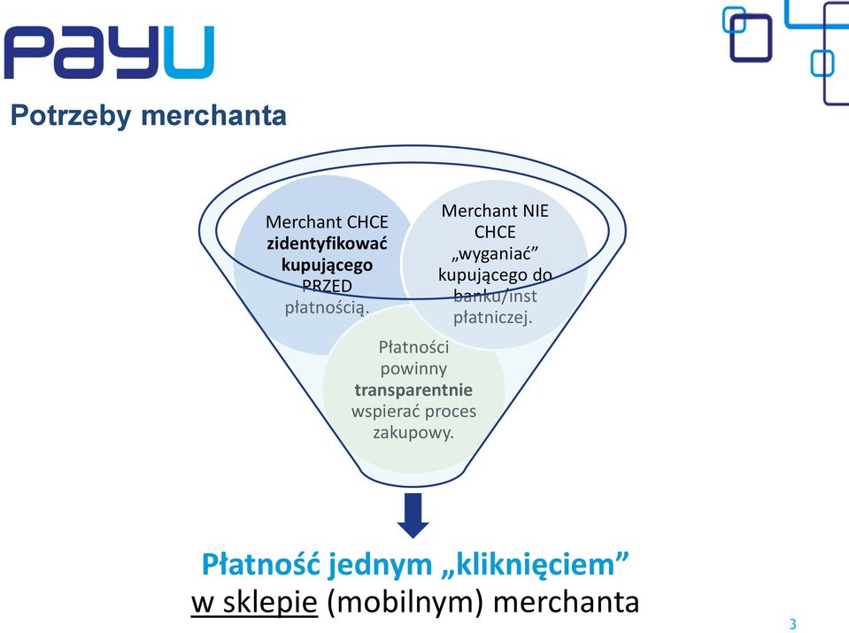 Płatności powinny transparentnie wspierać proces zakupowy.