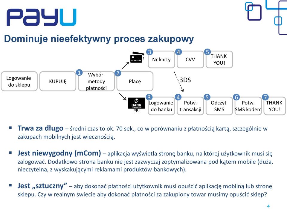 Jest niewygodny (mcom) aplikacja wyświetla stronę banku, na której użytkownik musi się zalogować.