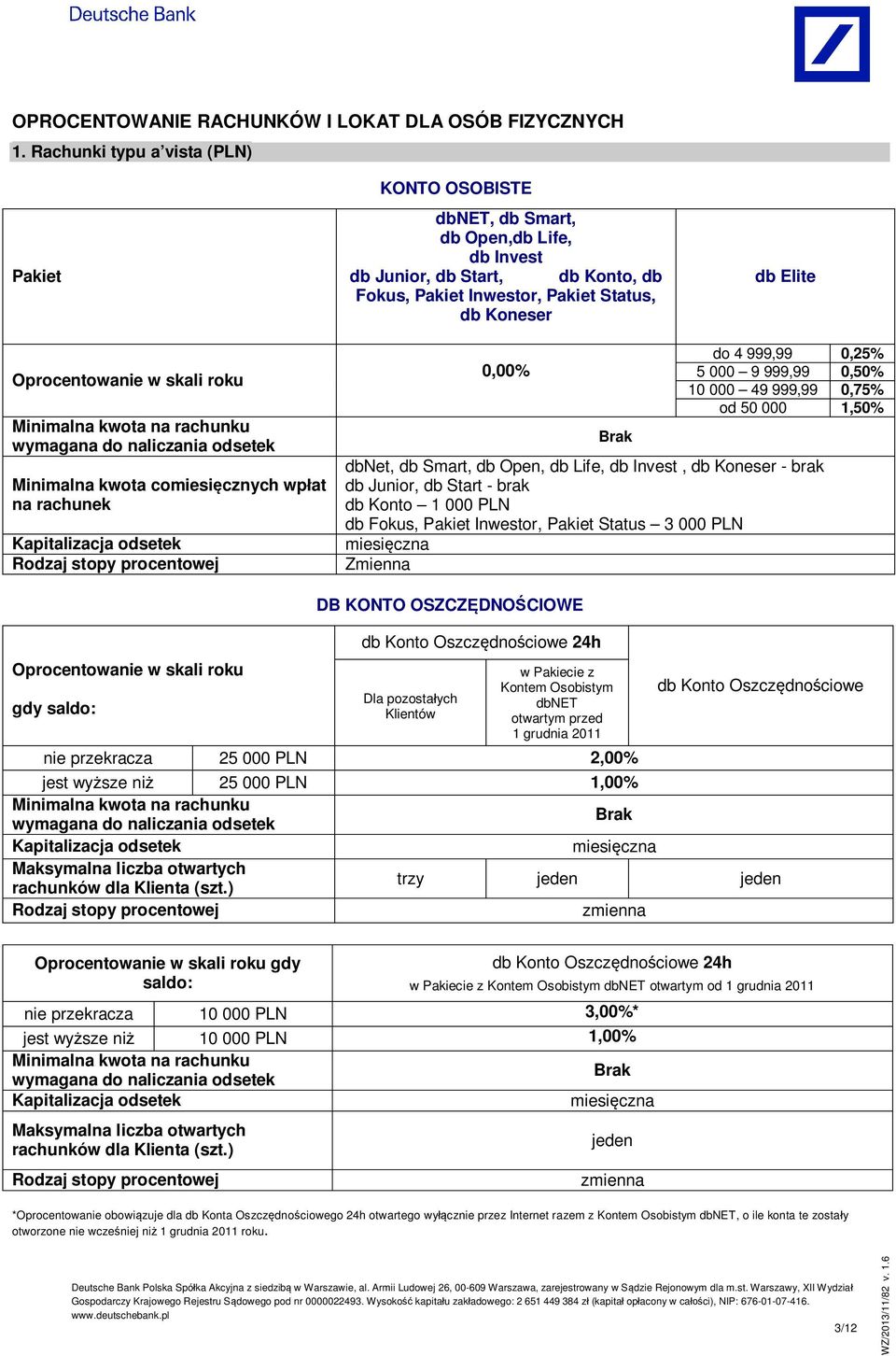 Oprocentowanie w skali roku Minimalna kwota comiesi cznych wp at na rachunek odsetek 0,00% do 4 999,99 0,25% 5 000 9 999,99 0,50% 10 000 49 999,99 0,75% od 50 000 1,50% dbnet, db Smart, db Open, db