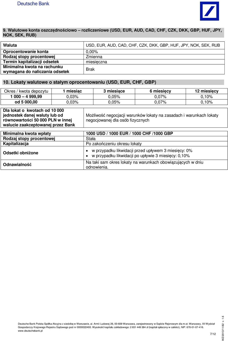 Lokaty walutowe o sta ym oprocentowaniu (USD, EUR, CHF, GBP) Okres / kwota depozytu 1 miesi c 3 miesi ce 6 miesi cy 12 miesi cy 1 000 4 999,99 0,03% 0,05% 0,07% 0,10% od 5 000,00 0,03% 0,05% 0,07%