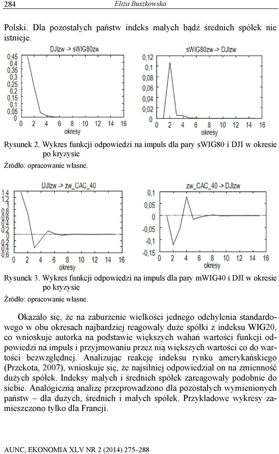 spółki z indeksu WIG20, co wnioskuje auorka na podsawie większych wahań warości funkcji odpowiedzi na impuls i przyjmowaniu przez nią większych warości co do warości bezwzględnej.