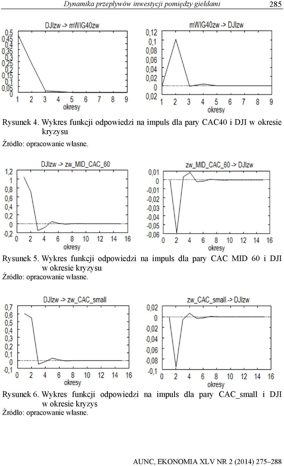 Rysunek 5.