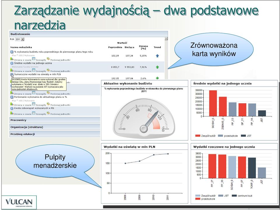 narzędzia Zrównoważona