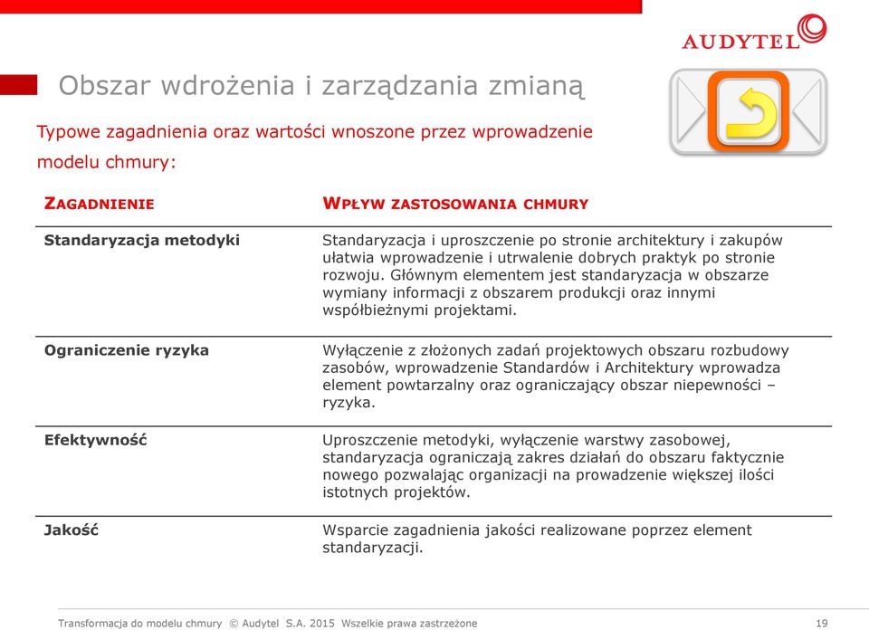 Głównym elementem jest standaryzacja w obszarze wymiany informacji z obszarem produkcji oraz innymi współbieżnymi projektami.