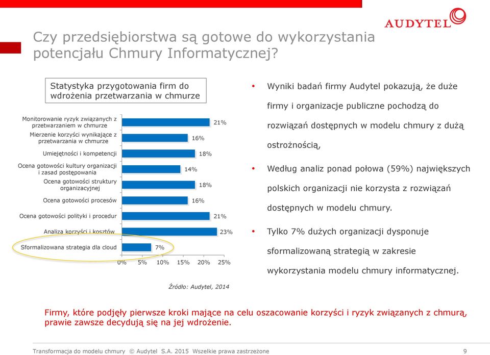 przetwarzaniem w chmurze Mierzenie korzyści wynikające z przetwarzania w chmurze Umiejętności i kompetencji Ocena gotowości kultury organizacji i zasad postępowania Ocena gotowości struktury