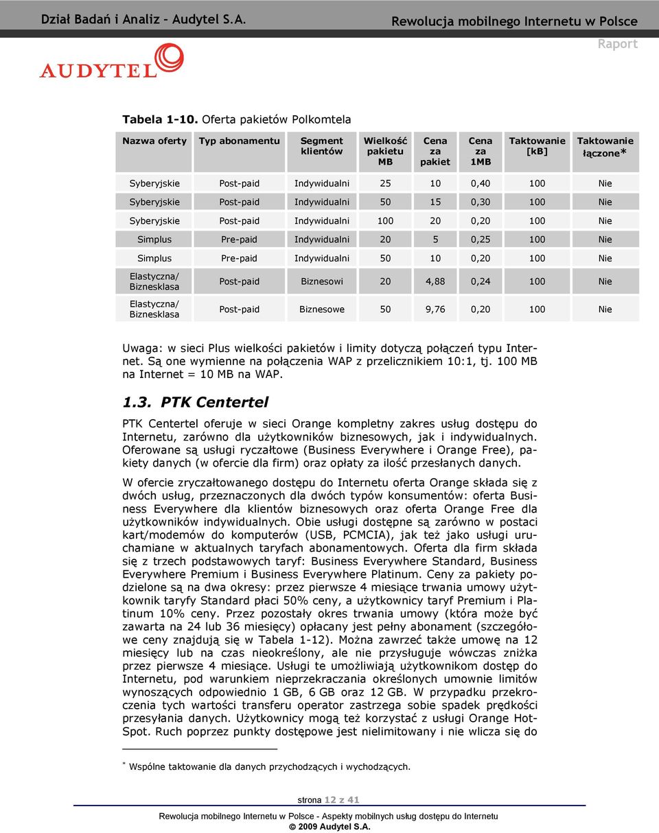 Syberyjskie Post-pid Indywidulni 50 15 0,30 100 Nie Syberyjskie Post-pid Indywidulni 100 20 0,20 100 Nie Simplus Pre-pid Indywidulni 20 5 0,25 100 Nie Simplus Pre-pid Indywidulni 50 10 0,20 100 Nie