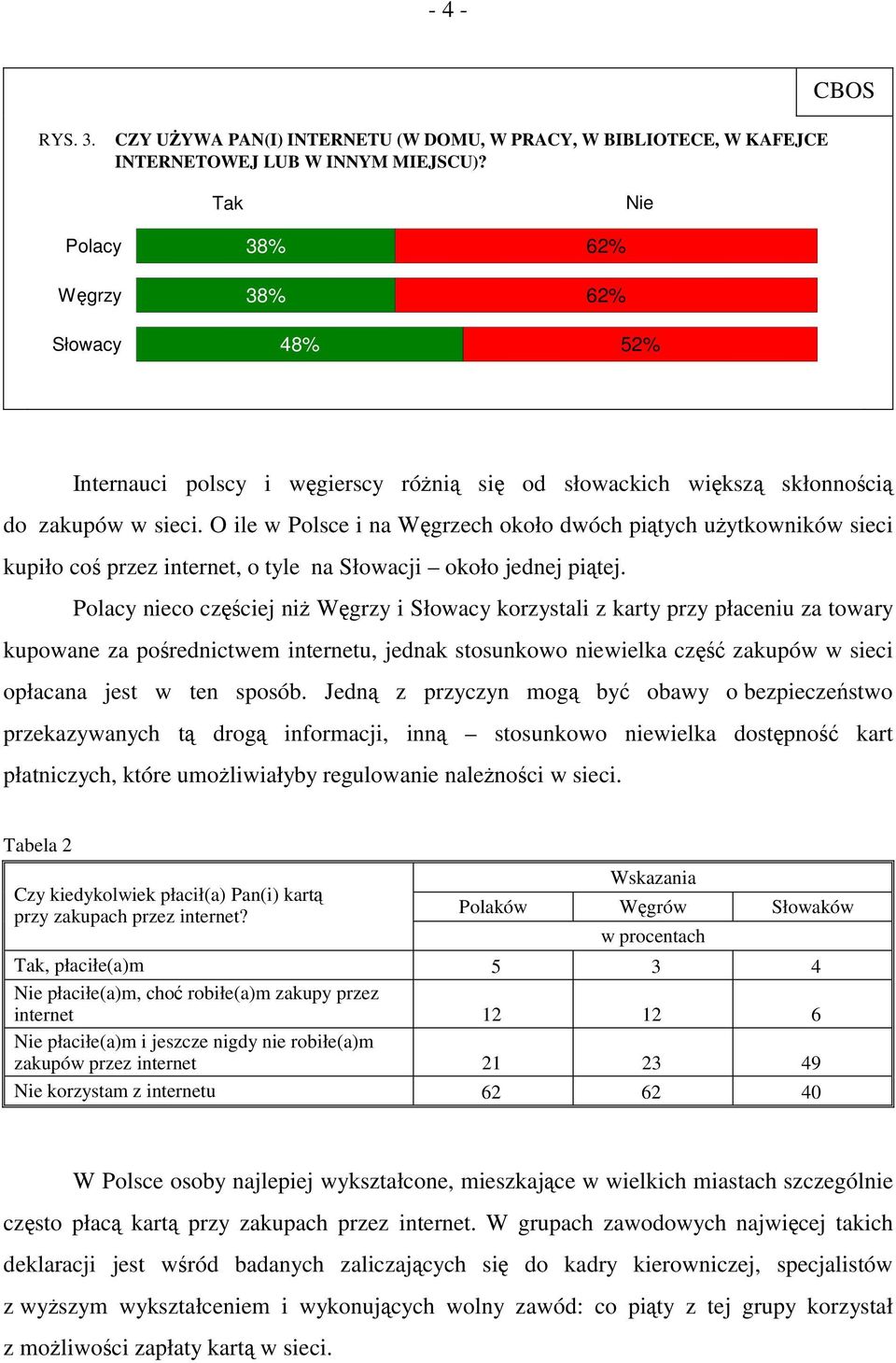 O ile w Polsce i na Węgrzech około dwóch piątych użytkowników sieci kupiło coś przez internet, o tyle na Słowacji około jednej piątej.