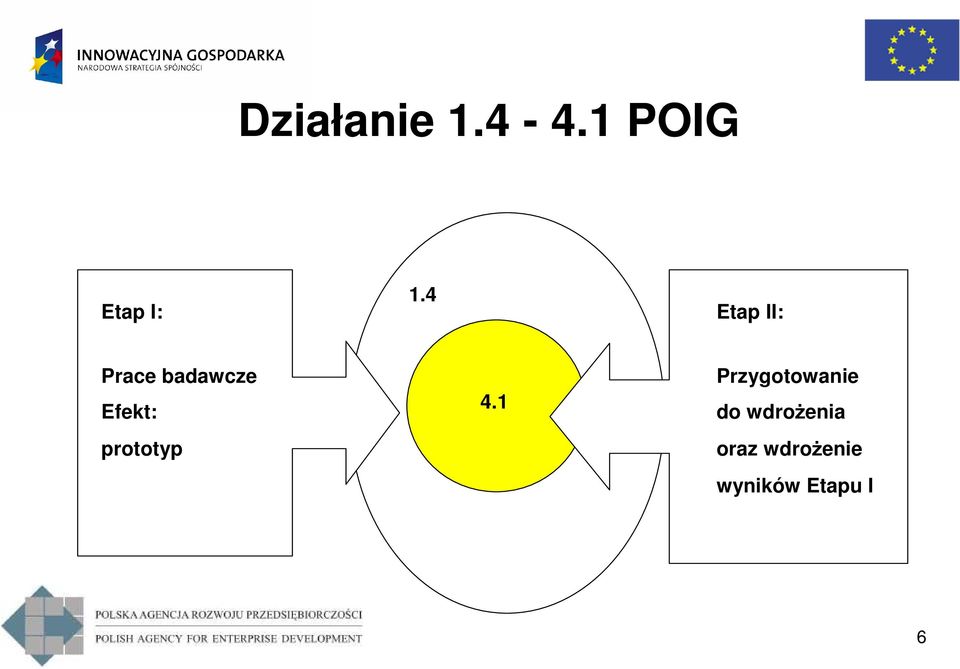 Efekt: prototyp 4.