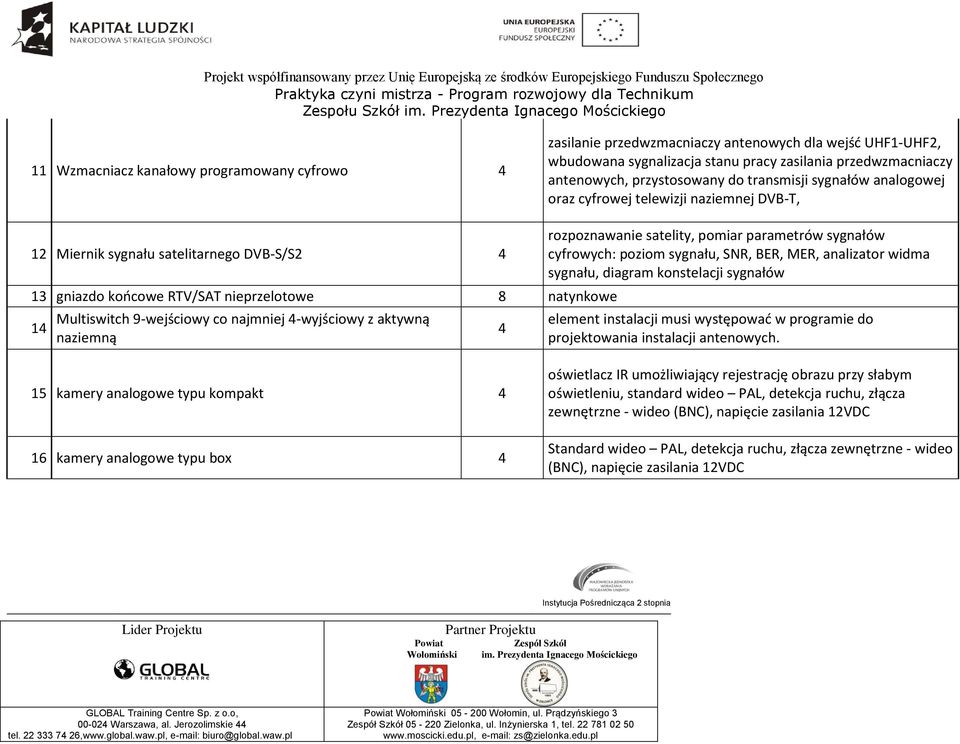 najmniej 4-wyjściowy z aktywną naziemną 4 rozpoznawanie satelity, pomiar parametrów sygnałów cyfrowych: poziom sygnału, SNR, BER, MER, analizator widma sygnału, diagram konstelacji sygnałów element