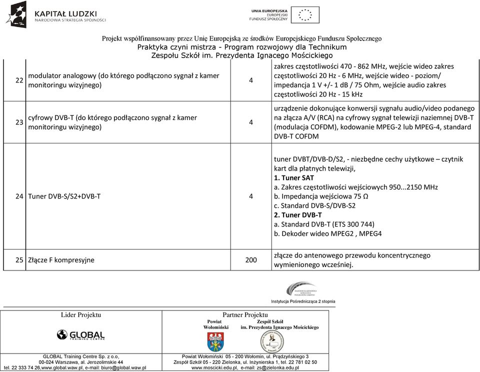 Ohm, wejście audio zakres częstotliwości 20 Hz - 15 khz urządzenie dokonujące konwersji sygnału audio/video podanego na złącza A/V (RCA) na cyfrowy sygnał telewizji naziemnej DVB-T (modulacja COFDM),