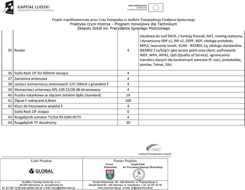 11a/b/g/n jako access point oraz client, szyfrowanie WEP, WPA, WPA2, QoS (Quality of Service), ograniczenia transferu danych dla konkretnych adresów IP, sieci, protokołów, portów, Telnet, SSH, 36