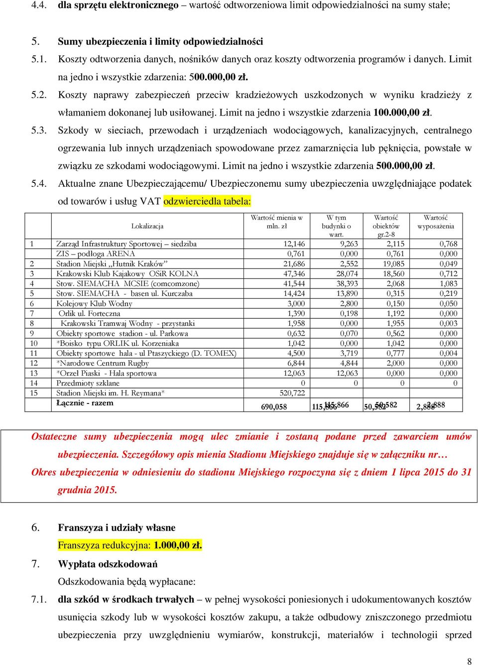 Koszty naprawy zabezpieczeń przeciw kradzieŝowych uszkodzonych w wyniku kradzieŝy z włamaniem dokonanej lub usiłowanej. Limit na jedno i wszystkie zdarzenia 100.000,00 zł. 5.3.