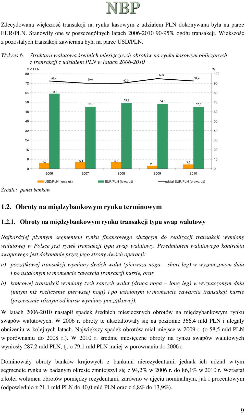 Struktura walutowa średnich miesięcznych obrotów na rynku kasowym obliczanych z transakcji z udziałem PLN w latach 26-21 8 72 92,4 9, 9, 94,9 92,4 1 9 64 63,3 8 56 52,2 55,3 54,6 52, 7 48 6 4 5 32 4