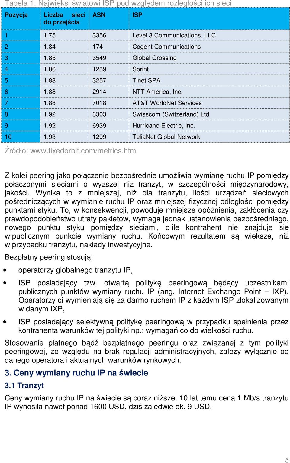 92 6939 Hurricane Electric, Inc. 10 1.93 1299 TeliaNet Global Network Źródło: www.fixedorbit.com/metrics.