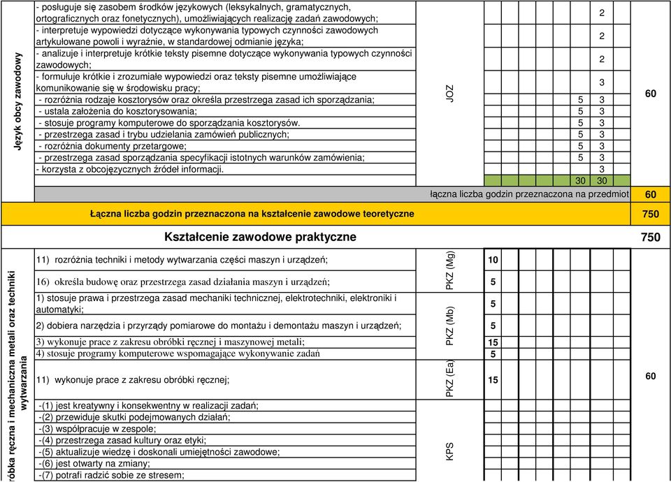 analizuje i interpretuje krótkie teksty pisemne dotyczące wykonywania typowych czynności zawodowych; 2 - formułuje krótkie i zrozumiałe wypowiedzi oraz teksty pisemne umożliwiające komunikowanie się