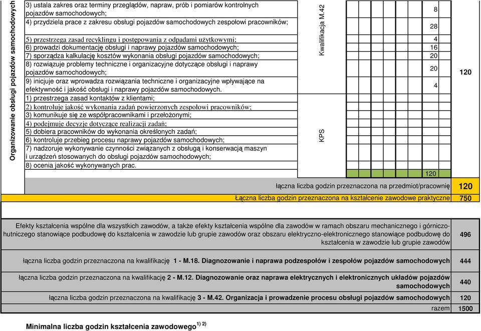 pojazdów 20 8) rozwiązuje problemy techniczne i organizacyjne dotyczące obsługi i naprawy 20 pojazdów 9) inicjuje oraz wprowadza rozwiązania techniczne i organizacyjne wpływające na 4 efektywność i