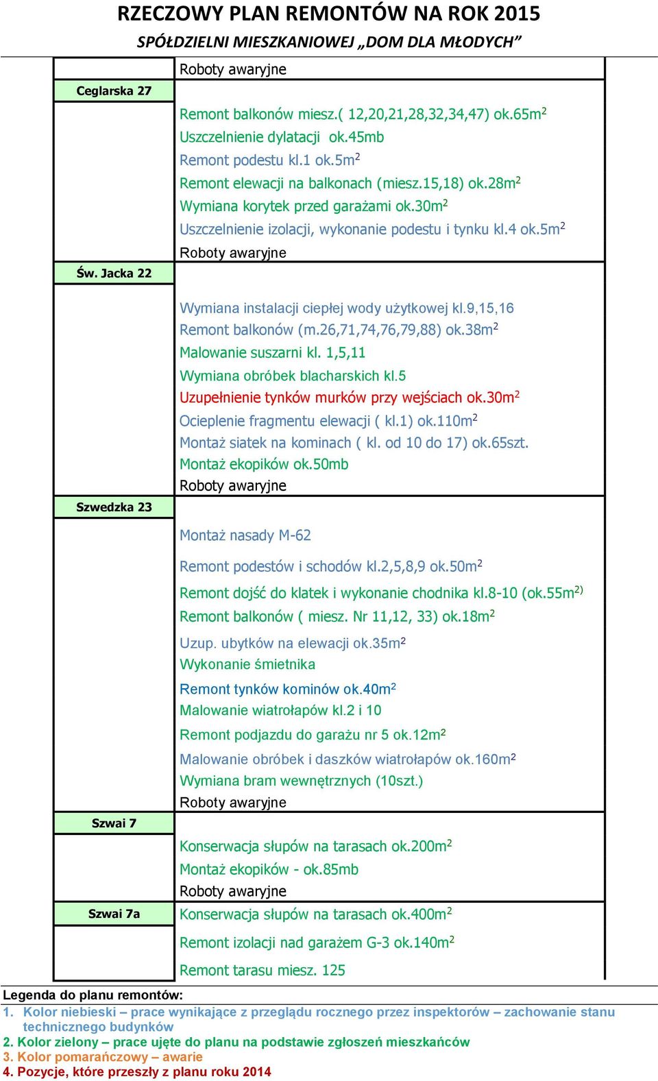 26,71,74,76,79,88) ok.38m 2 Malowanie suszarni kl. 1,5,11 Wymiana obróbek blacharskich kl.5 Uzupełnienie tynków murków przy wejściach ok.30m 2 Ocieplenie fragmentu elewacji ( kl.1) ok.