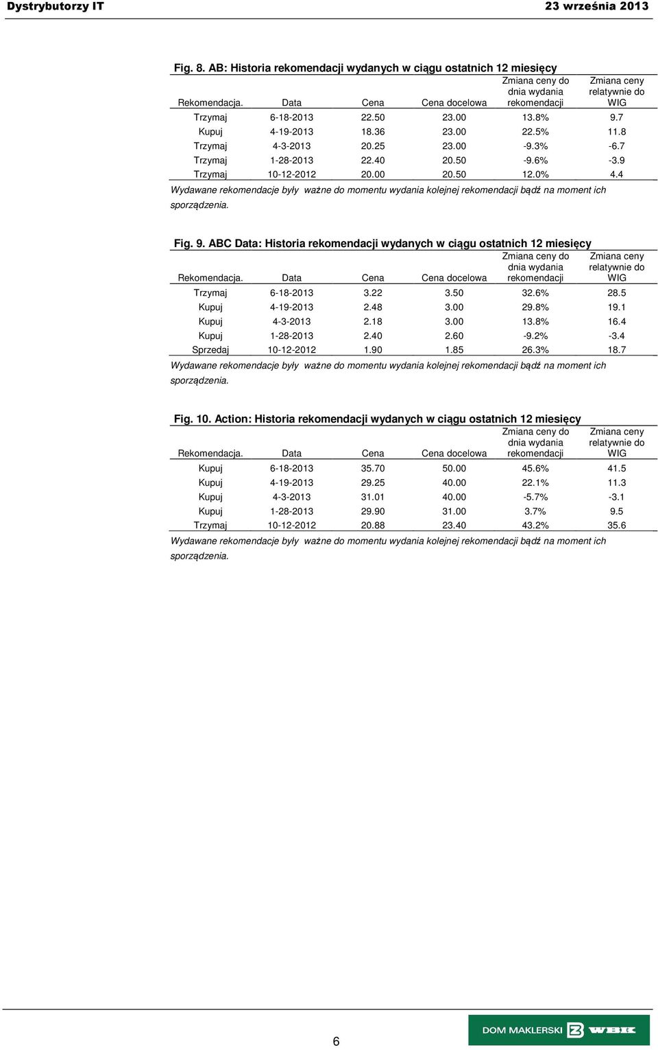 7 Trzymaj 1-28-2013 22.40 20.50-9.6% -3.9 Trzymaj 10-12-2012 20.00 20.50 12.0% 4.4 Wydawane rekomendacje były ważne do momentu wydania kolejnej rekomendacji bądź na moment ich sporządzenia. Fig. 9.