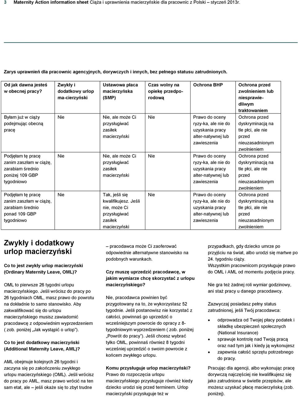 Zwykły i dodatkowy urlop ma-cierzyński Ustawowa płaca macierzyńska (SMP) Czas wolny na opiekę przedporodową Ochrona BHP Ochrona przed zwolnieniem lub niesprawiedliwym traktowaniem Byłam już w ciąży