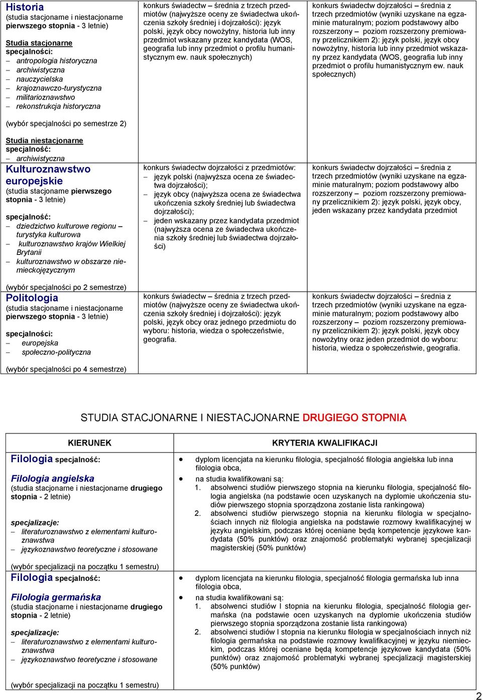 kulturoznawstwo w obszarze niemieckojęzycznym Politologia europejska społeczno-polityczna (wybór specjalności po 4 semestrze) konkurs świadectw średnia z trzech przedmiotów (najwyższe oceny ze