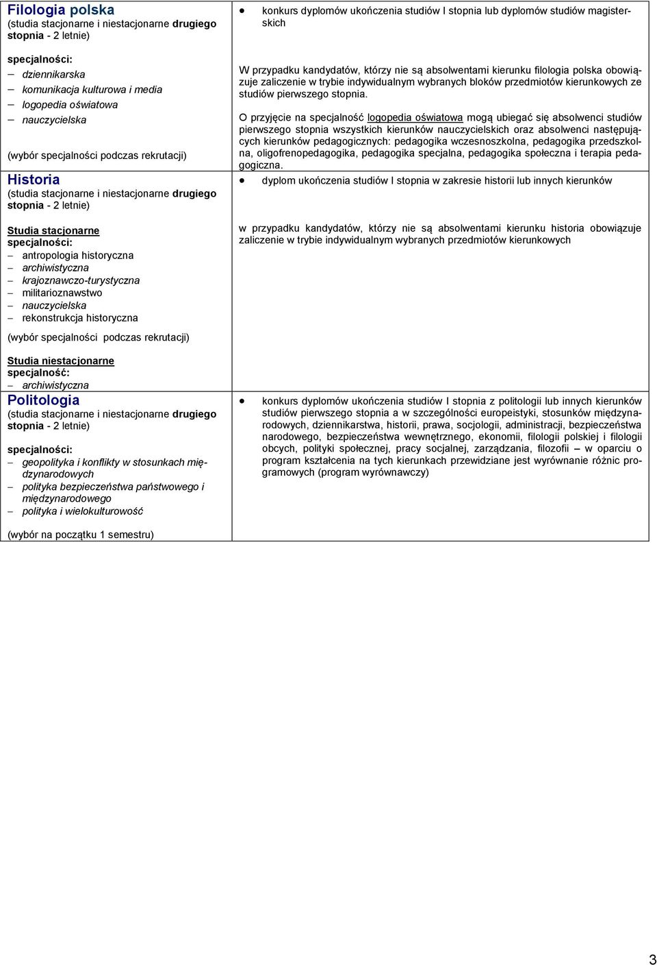 przypadku kandydatów, którzy nie są absolwentami kierunku filologia polska obowiązuje zaliczenie w trybie indywidualnym wybranych bloków przedmiotów kierunkowych ze studiów pierwszego stopnia.