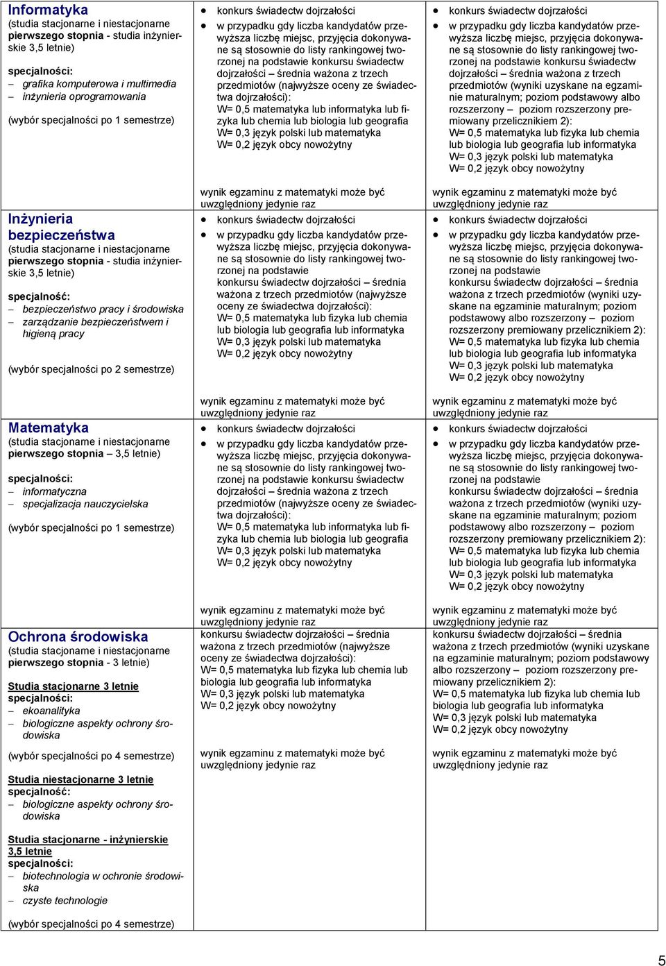 nauczycielska (wybór specjalności po 1 semestrze) Ochrona środowiska Studia stacjonarne 3 letnie ekoanalityka biologiczne aspekty ochrony środowiska (wybór specjalności po 4 semestrze) Studia