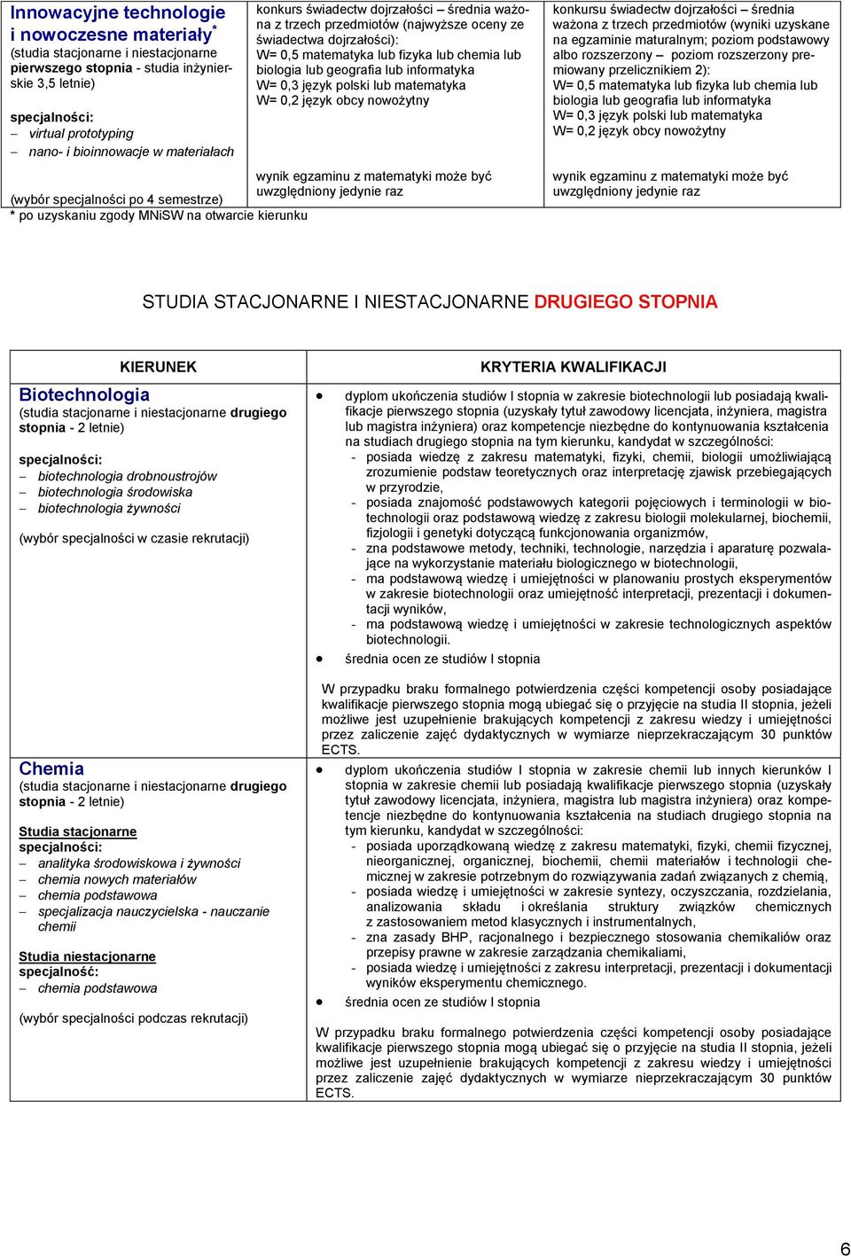 uzyskane na egzaminie maturalnym; poziom podstawowy albo przelicznikiem 2): STUDIA STACJONARNE I NIESTACJONARNE DRUGIEGO STOPNIA Biotechnologia drugiego biotechnologia drobnoustrojów biotechnologia