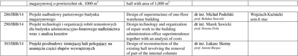administracyjno-biurowego nadleśnictwa wraz z analizą kosztów Projekt przebudowy istniejącej hali polegający na usunięciu części słupów wewnętrznych Design of superstructure of one-floor warehouse